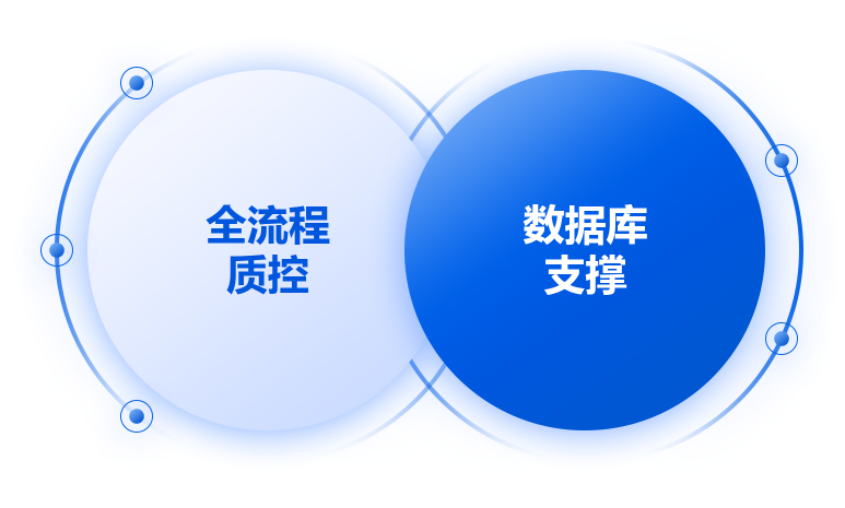 中心图片